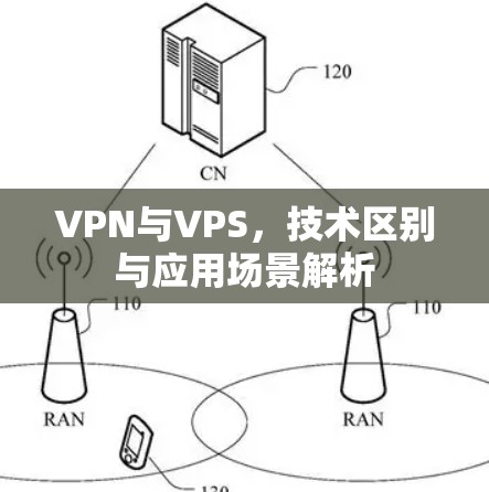 VPN与VPS,技术区别与应用场景解析