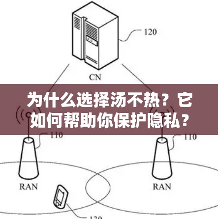 为什么选择汤不热?它如何帮助你保护隐私? 为什么选择汤不热?它如何帮助你保护隐私?