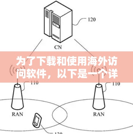 为了下载和使用海外访问软件，以下是一个详细的步骤指南，涵盖各个平台和软件的使用方法，确保安全和有效