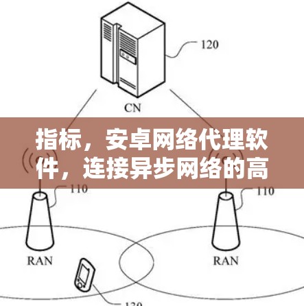 指标,安卓网络代理软件,连接异步网络的高效解决方案 指标,安卓网络代理软件,连接异步网络的高效解决方案