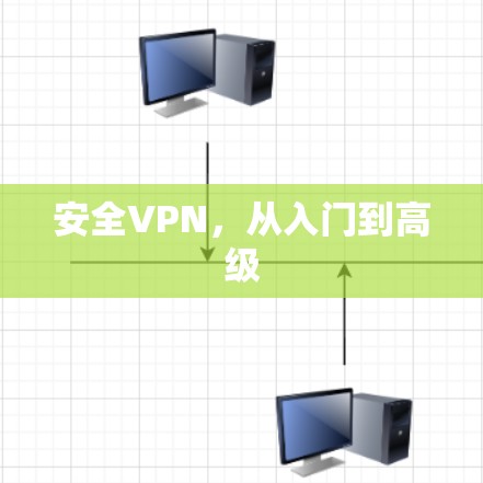 安全VPN，从入门到高级